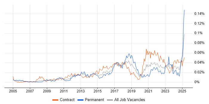 Job vacancy trend for Senior Transformation Manager in London Job vacancy trend for Senior Transformation Manager in London