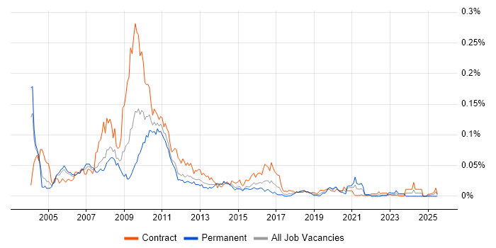 Job vacancy trend for SmartStream in London Job vacancy trend for SmartStream in London