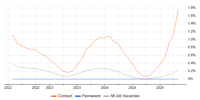 Job vacancy trend for Amazon OpenSearch in South London Job vacancy trend for Amazon OpenSearch in South London