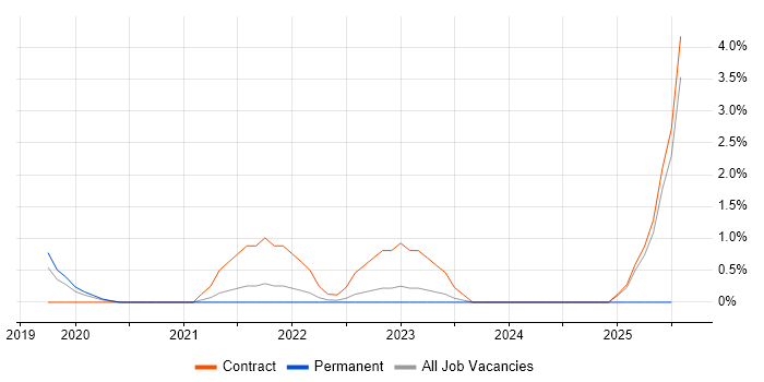 Job vacancy trend for Algorithmic Trading in Bromley Job vacancy trend for Algorithmic Trading in Bromley