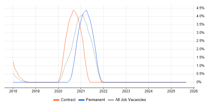 Amazon SageMaker job vacancy trend in Bromley Amazon SageMaker job vacancy trend in Bromley