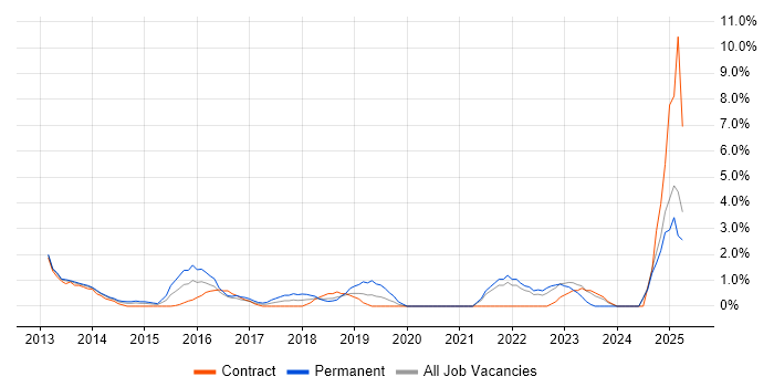 Job vacancy trend for Analytical Thinking in Bromley Job vacancy trend for Analytical Thinking in Bromley