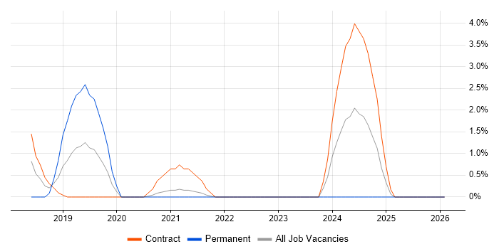 Atlassian job vacancy trend in Bromley