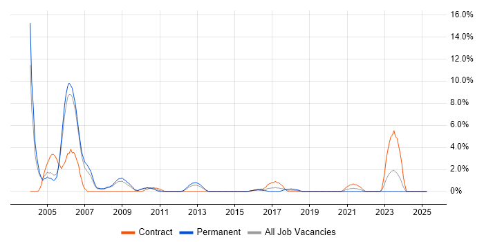 Job vacancy trend for ATM in Bromley Job vacancy trend for ATM in Bromley