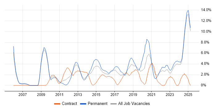Job vacancy trend for Business Strategy in Bromley Job vacancy trend for Business Strategy in Bromley