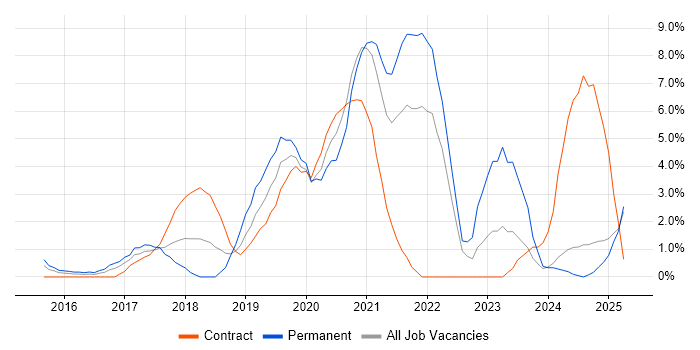 Job vacancy trend for Data Science in Bromley Job vacancy trend for Data Science in Bromley