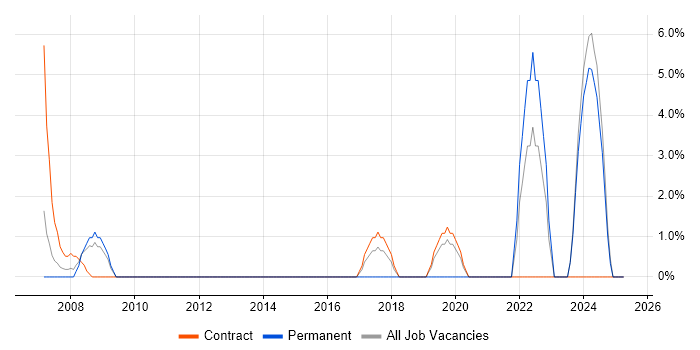 Job vacancy trend for Bash in Hayes Job vacancy trend for Bash in Hayes