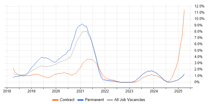 Job vacancy trend for Infrastructure as Code in Bromley Job vacancy trend for Infrastructure as Code in Bromley