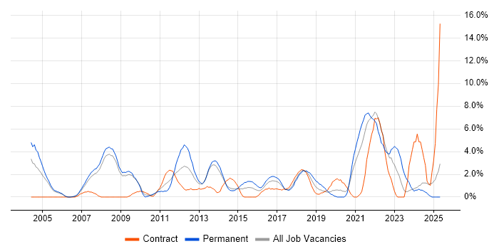 Job vacancy trend for Mathematics in Bromley Job vacancy trend for Mathematics in Bromley
