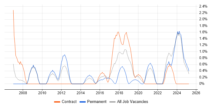 Job vacancy trend for Service Desk Manager in Bromley Job vacancy trend for Service Desk Manager in Bromley