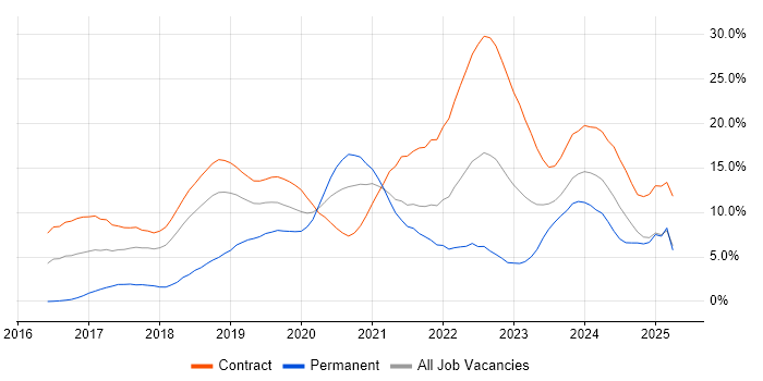 Job vacancy trend for Terraform in Croydon Job vacancy trend for Terraform in Croydon