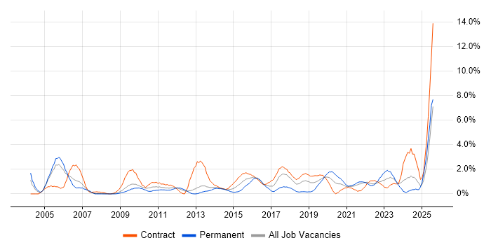 Job vacancy trend for Workshop Facilitation in Croydon