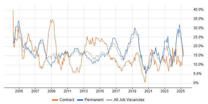 Job vacancy trend for Analyst in Kingston Upon Thames Job vacancy trend for Analyst in Kingston Upon Thames
