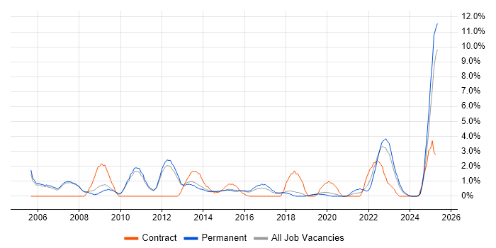 Job vacancy trend for Business Manager in Kingston Upon Thames Job vacancy trend for Business Manager in Kingston Upon Thames
