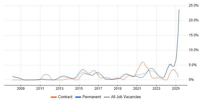 Job vacancy trend for Customer Experience in Kingston Upon Thames Job vacancy trend for Customer Experience in Kingston Upon Thames
