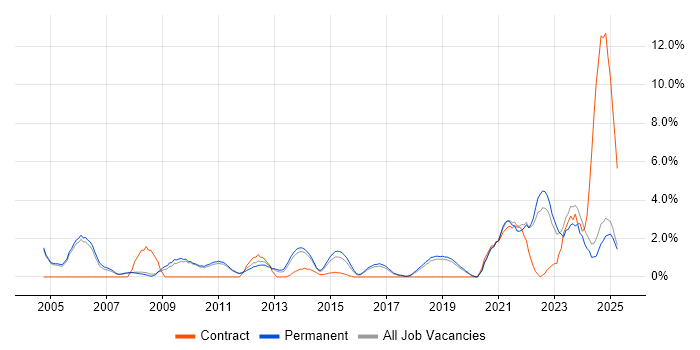 Job vacancy trend for Customer Requirements in Kingston Upon Thames Job vacancy trend for Customer Requirements in Kingston Upon Thames