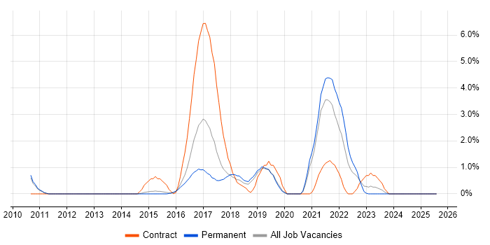 Job vacancy trend for Data Analytics in Kingston Upon Thames Job vacancy trend for Data Analytics in Kingston Upon Thames