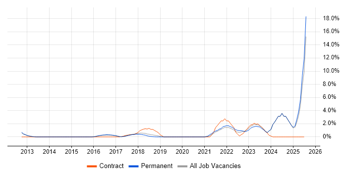 Job vacancy trend for Data Governance in Kingston Upon Thames Job vacancy trend for Data Governance in Kingston Upon Thames