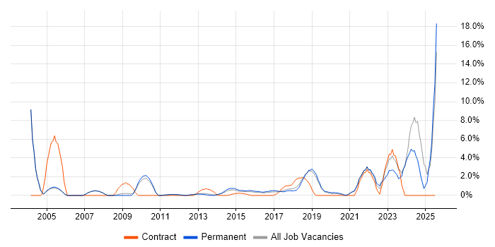 Job vacancy trend for Data Quality in Kingston Upon Thames Job vacancy trend for Data Quality in Kingston Upon Thames