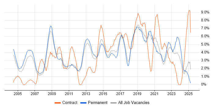 Job vacancy trend for Firewall in Kingston Upon Thames Job vacancy trend for Firewall in Kingston Upon Thames