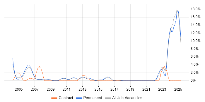 Job vacancy trend for German Language in Kingston Upon Thames Job vacancy trend for German Language in Kingston Upon Thames