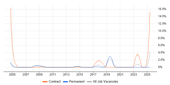 Job vacancy trend for Installations Engineer in Kingston Upon Thames Job vacancy trend for Installations Engineer in Kingston Upon Thames