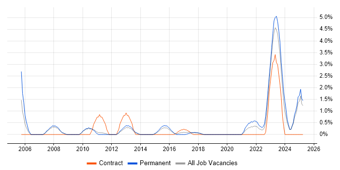 Job vacancy trend for Internal Audit in Kingston Upon Thames Job vacancy trend for Internal Audit in Kingston Upon Thames