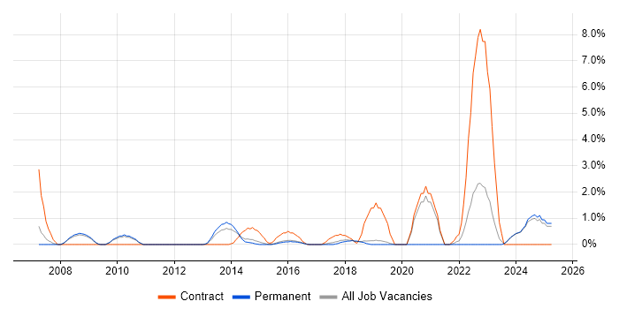 Job vacancy trend for IT Technician in Kingston Upon Thames Job vacancy trend for IT Technician in Kingston Upon Thames