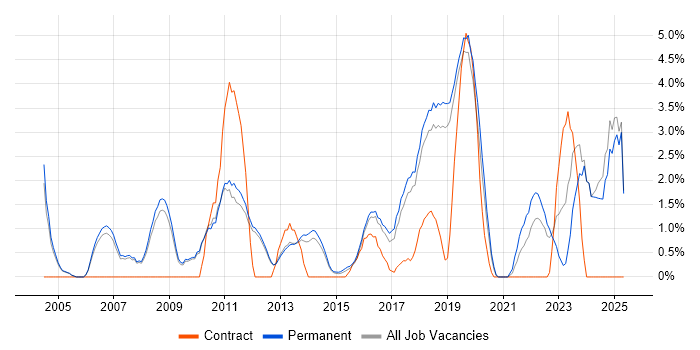 Job vacancy trend for Law in Kingston Upon Thames Job vacancy trend for Law in Kingston Upon Thames