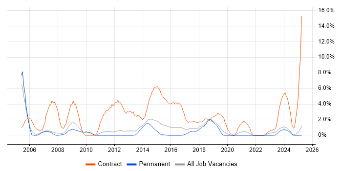 Job vacancy trend for Local Government in Kingston Upon Thames