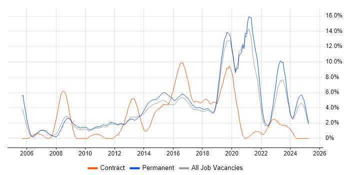 Job vacancy trend for Management Information System in Kingston Upon Thames Job vacancy trend for Management Information System in Kingston Upon Thames