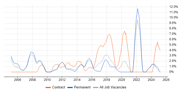 Job vacancy trend for Manufacturing in Kingston Upon Thames Job vacancy trend for Manufacturing in Kingston Upon Thames