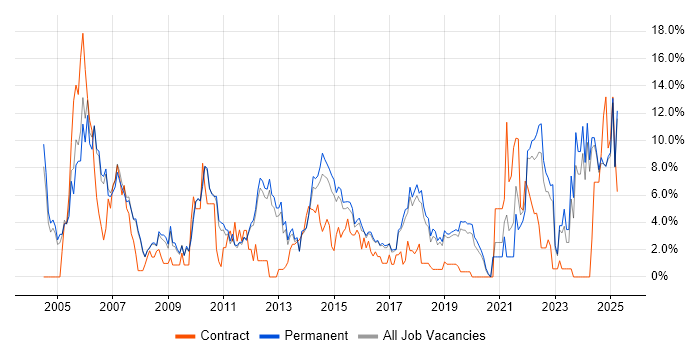 Job vacancy trend for Marketing in Kingston Upon Thames Job vacancy trend for Marketing in Kingston Upon Thames