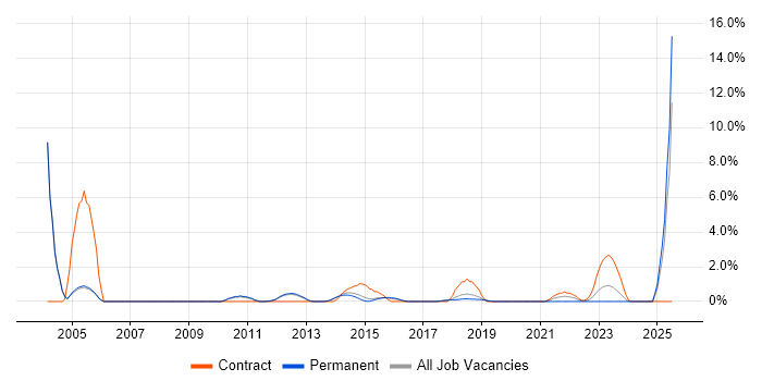 Job vacancy trend for Metadata in Kingston Upon Thames Job vacancy trend for Metadata in Kingston Upon Thames