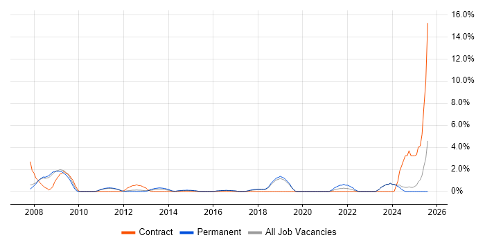Job vacancy trend for Network Monitoring in Kingston Upon Thames Job vacancy trend for Network Monitoring in Kingston Upon Thames