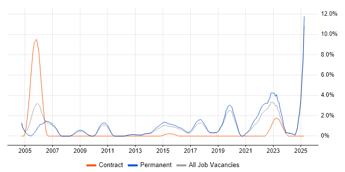 Job vacancy trend for Product Management in Kingston Upon Thames Job vacancy trend for Product Management in Kingston Upon Thames
