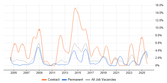 Public Sector job vacancy trend in Kingston Upon Thames