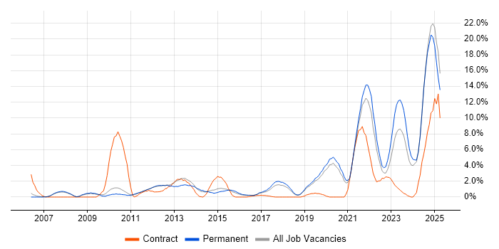 Job vacancy trend for Risk Management in Kingston Upon Thames Job vacancy trend for Risk Management in Kingston Upon Thames