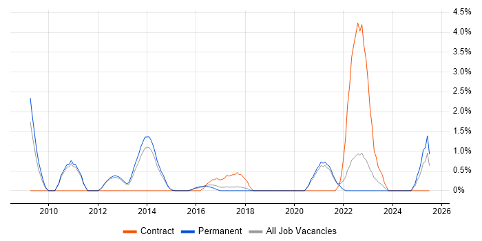 Job vacancy trend for Software Team Leader in Kingston Upon Thames Job vacancy trend for Software Team Leader in Kingston Upon Thames