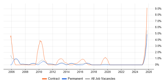 Spreadsheet job vacancy trend in Kingston Upon Thames