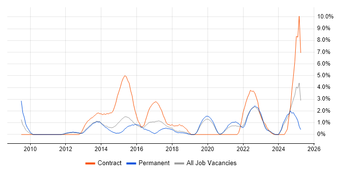Job vacancy trend for Stakeholder Engagement in Kingston Upon Thames Job vacancy trend for Stakeholder Engagement in Kingston Upon Thames