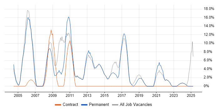 Job vacancy trend for Firewall in Surbiton Job vacancy trend for Firewall in Surbiton