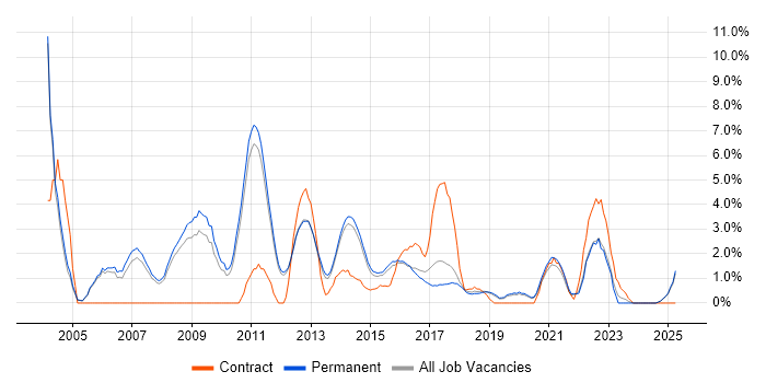 Job vacancy trend for Team Leader in Kingston Upon Thames Job vacancy trend for Team Leader in Kingston Upon Thames