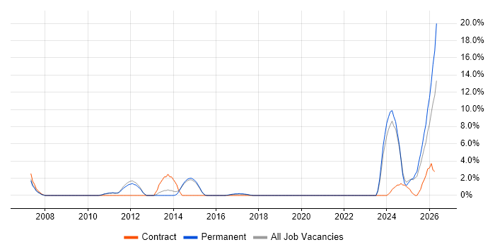 Broadband job vacancy trend in Merton