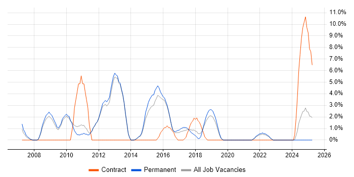 Job vacancy trend for JBoss in Merton Job vacancy trend for JBoss in Merton
