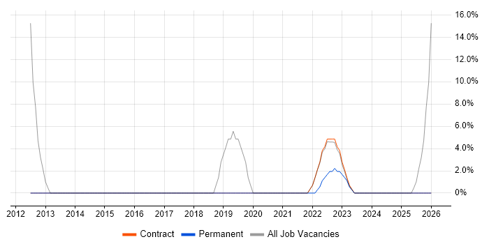 Firewall job vacancy trend in Morden