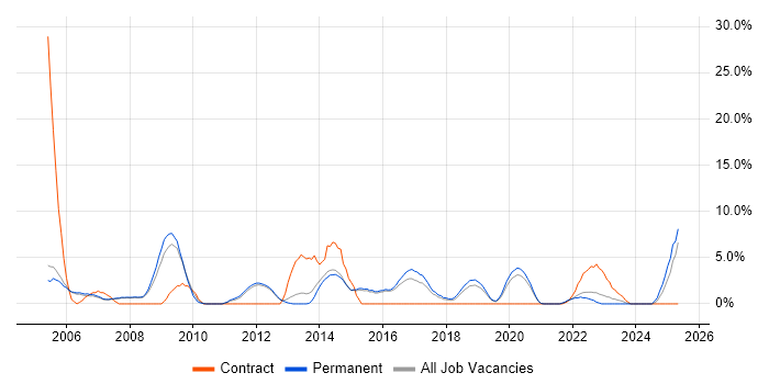 Job vacancy trend for Team Leader in Merton Job vacancy trend for Team Leader in Merton