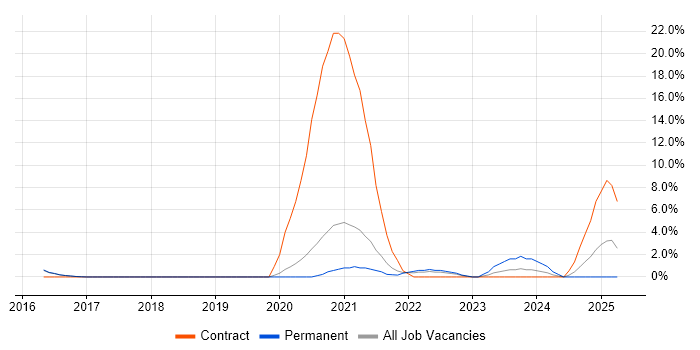 Job vacancy trend for Virtual Desktop in Merton Job vacancy trend for Virtual Desktop in Merton