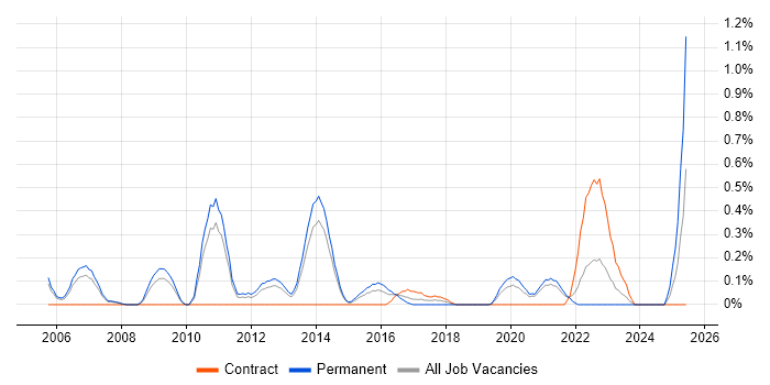 Job vacancy trend for Software Team Leader in South London Job vacancy trend for Software Team Leader in South London