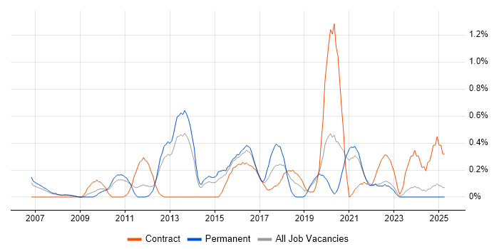 Job vacancy trend for Stakeholder and Relationship Management in South London Job vacancy trend for Stakeholder and Relationship Management in South London
